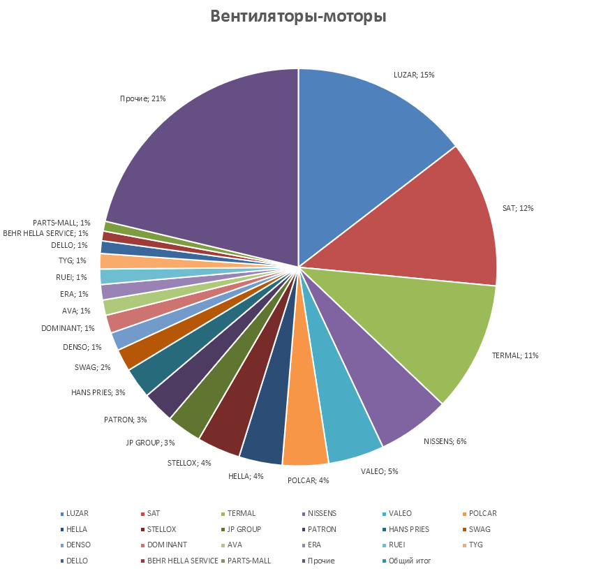 Подвеска на японские автомобили. Аналитика на barnaul.win-sto.ru