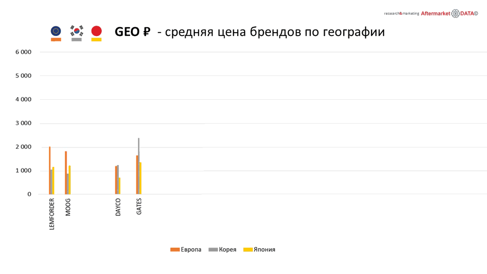 Структура вторичного рынка запчастей 2021 AGORA MIMS Automechanika.  Аналитика на barnaul.win-sto.ru