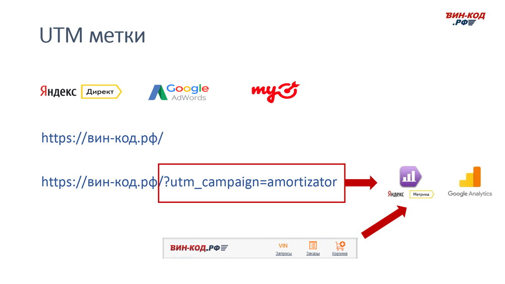 UTM метка позволяет отследить рекламный канал компанию поисковый запрос в Барнауле