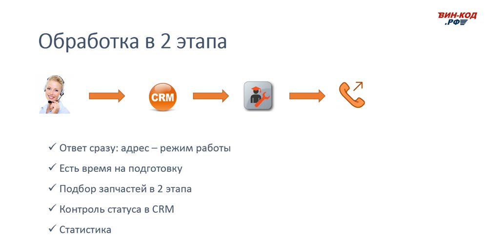 Схема обработки звонка в 2 этапа позволяет магазину в Барнауле